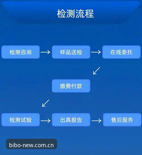 必博体育平台新版上线注册流程深度评测：三步走完还是踩坑连连？——从38.5MB安装包到登录通道的实用避坑指南