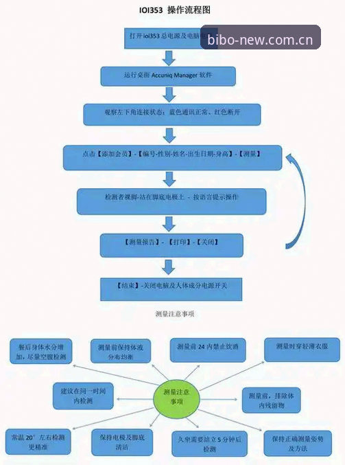 必博体育平台新旧版注册流程对比：三步简化与踩坑避雷指南