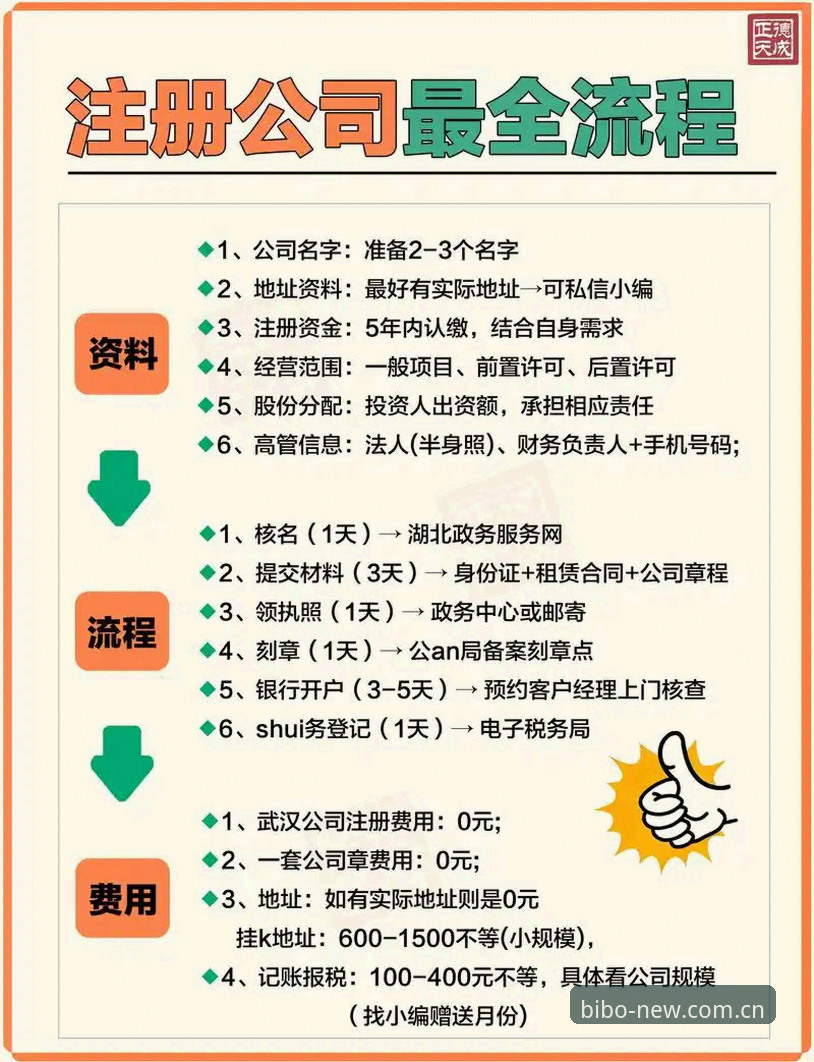 注册流程简化三步与旧版繁琐五步的对比：必博体育官方中国站新版上线带来的变化