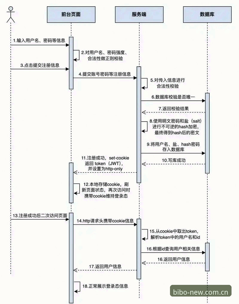 别急着点“立即注册”。必博体育官方中国站新版上线后，注册流程看似缩短为三步，但恰恰是这“看似简单”的三个步骤，成了用户填错信息、卡在验证环节、甚至账号被冻结的高发区。我蹲守了几十个用户反馈贴，又亲自拿安卓和苹果设备各走了一遍流程，发现大部分人的问题不是出在流程本身，而是出在流程之外的几个认知偏差上。